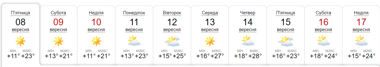 В Україну повертається літня спека: де сонце припікатиме найбільше